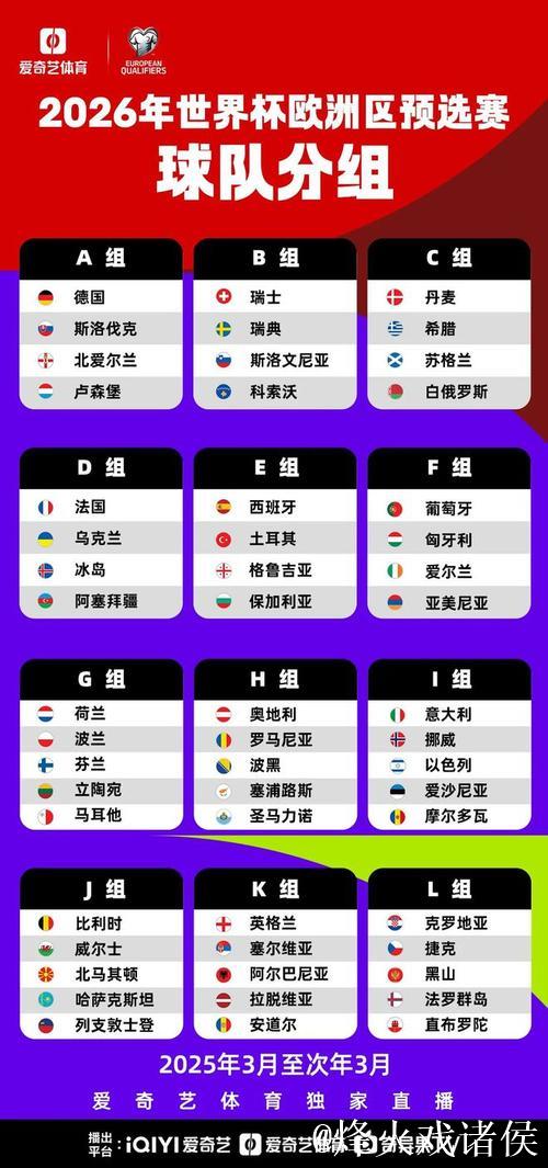 世预赛欧洲区分组:葡萄牙好签 意大利挪威同组 世预赛欧洲区分组:葡萄牙好签 意大利挪威同组