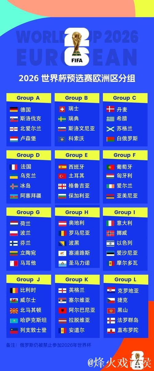 世预赛欧洲区分组:葡萄牙好签 意大利挪威同组 世预赛欧洲区分组:葡萄牙好签 意大利挪威同组