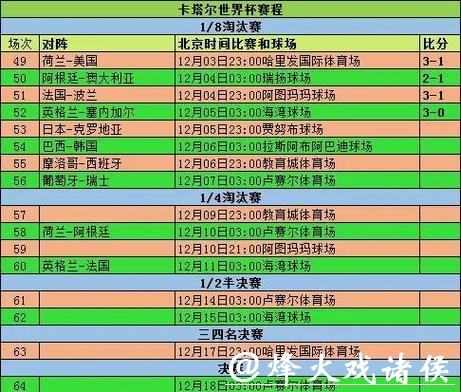 2026世界杯半决赛赛程时间与对阵安排解析